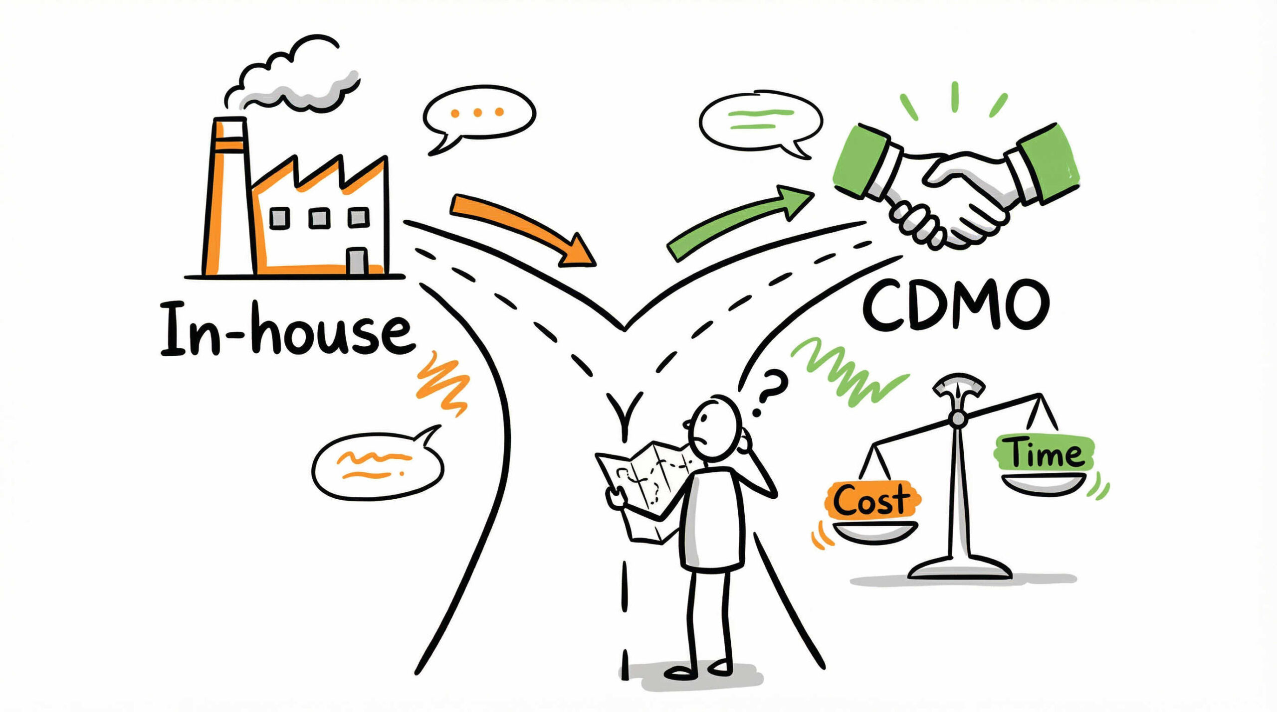 自社構築と外部委託(CDMO)の比較と最適な運用フローの選択