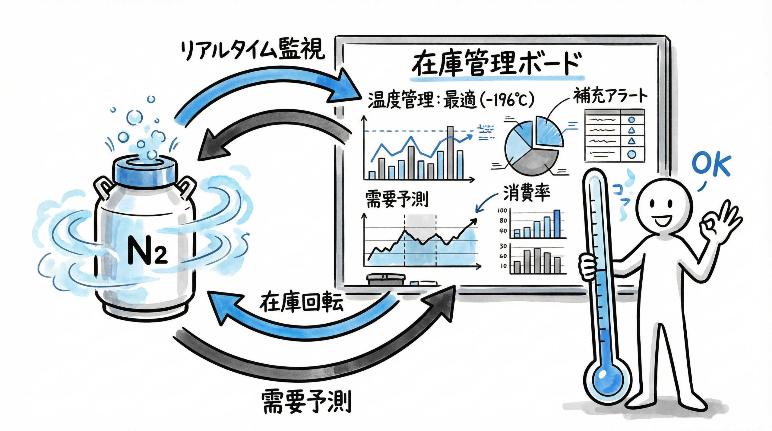 iPS細胞ストックの品質を維持するための保管・在庫管理手法